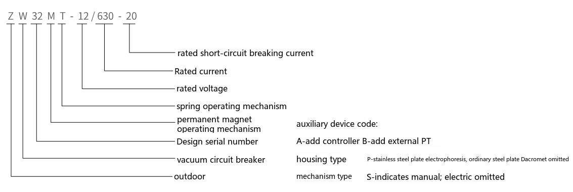 ZW32M(T)-12 outdoor vacuum circuit breaker type designation