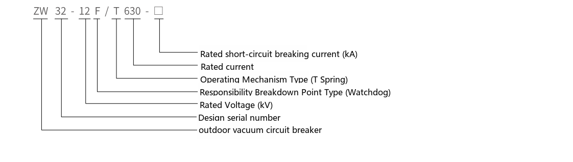 ZW32-12FG/630A outdoor sectionalizing vacuum circuit breaker type designation diagram