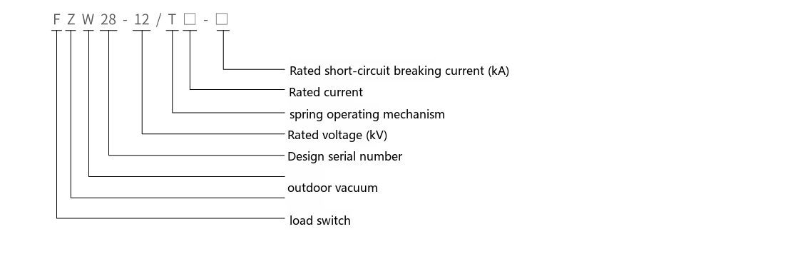 Type designation diagram of FZW28-12