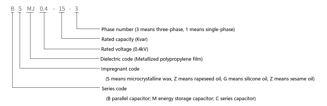 BSMJ self-healing low-voltage shunt power capacitor type designation diagram