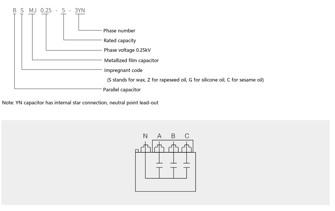 BSMJ split-phase compensation capacitor type designation diagram