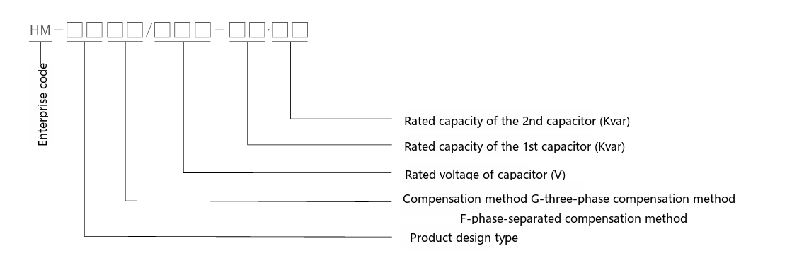 HM-ZN intelligent low-voltage reactive power compensation device type designation diagram