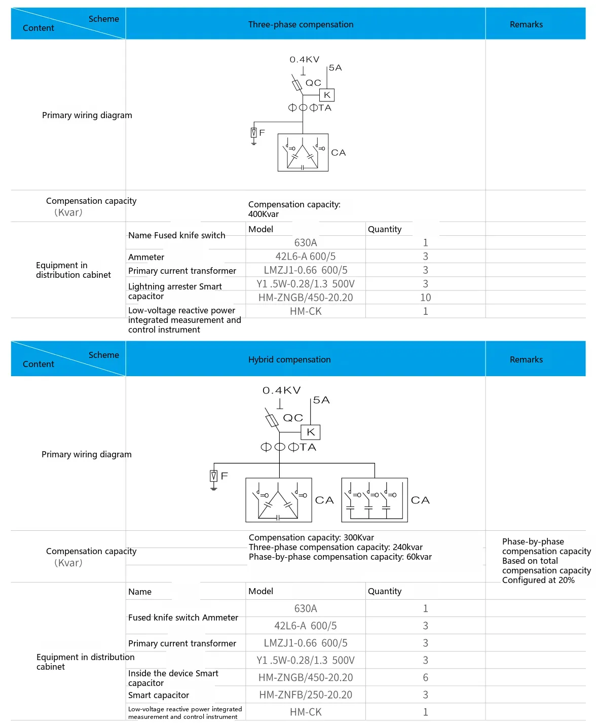 HM-ZN intelligent low-voltage reactive power compensation device outline and installation dimensions diagram