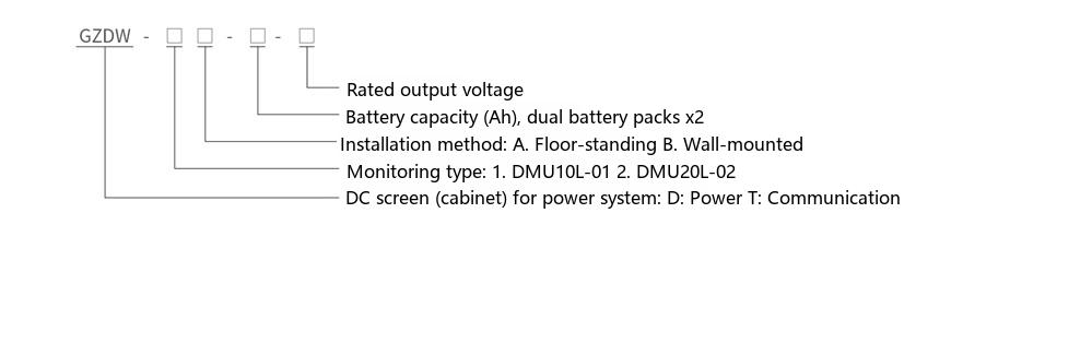 type designation of the GZDW-1B wall-mounted DC power supply