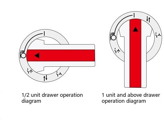 drawer operation of the GCS switchgear