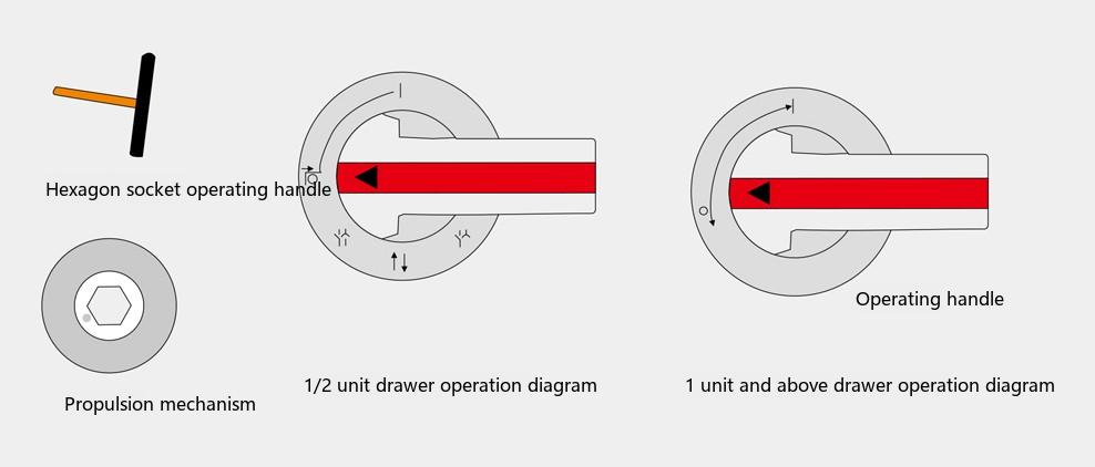 outline & installation dimensions of the GCK switchgear (2)