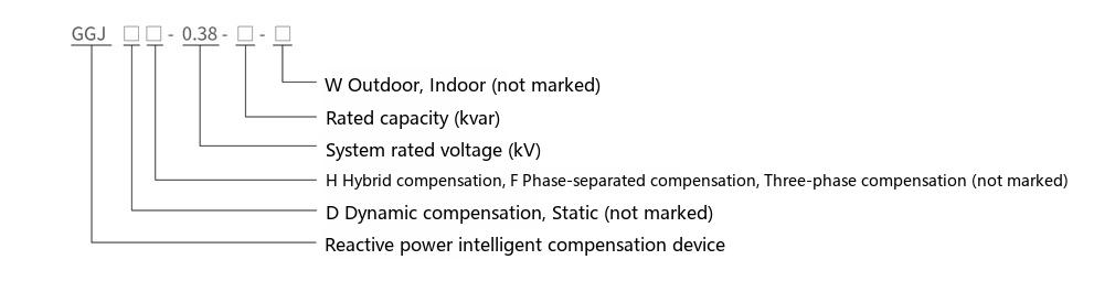 type designation of the GGJ low-voltage intelligent reactive power compensation device