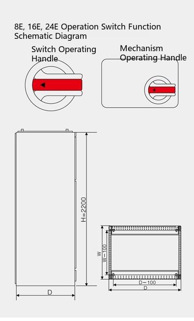 operation of 8E/2 and 8E/4 drawers of the MNS switchgear