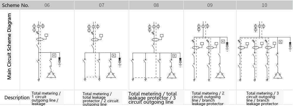 structure of the YCJP outdoor integrated distribution box (vertical type)