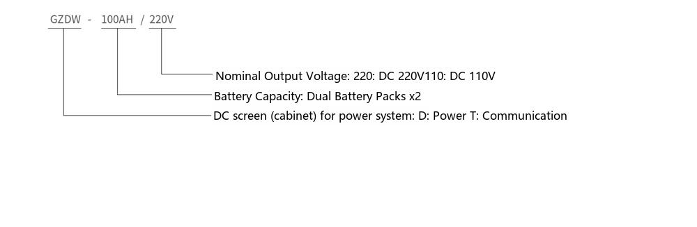 type designation of the GZDW microcomputer-controlled DC panel