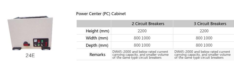 drawer types of the MNS switchgear (2)