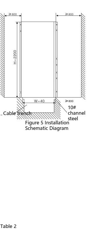 operation of 8E, 16E and 24E drawers of the MNS switchgear