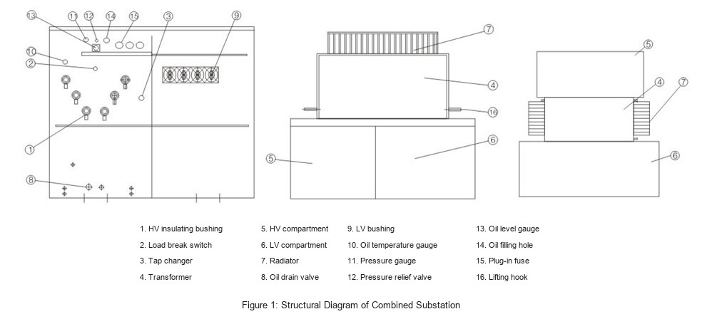 ZGS-12 combined substation structure diagram