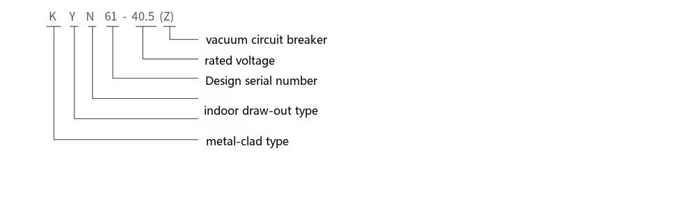 KYN61-40.5(Z) metal-clad draw-out AC metal-enclosed switchgear type designation diagram