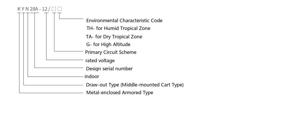 KYN28A-12 indoor AC metal-clad mid-mounted switchgear type designation diagram