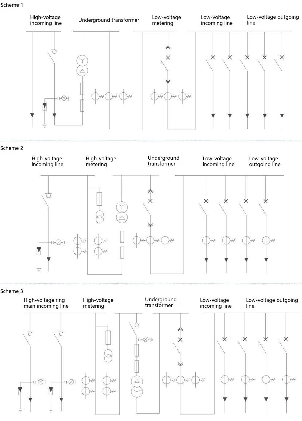 Light-box underground box-type substation installation diagram