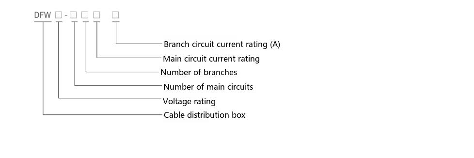 DFW-12/630A American cable branch box type designation diagram