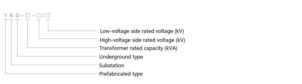 YBD-12 underground prefabricated substation type designation diagram