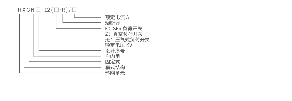 HXGN17-12 box-type fixed AC metal-enclosed switchgear type designation diagram