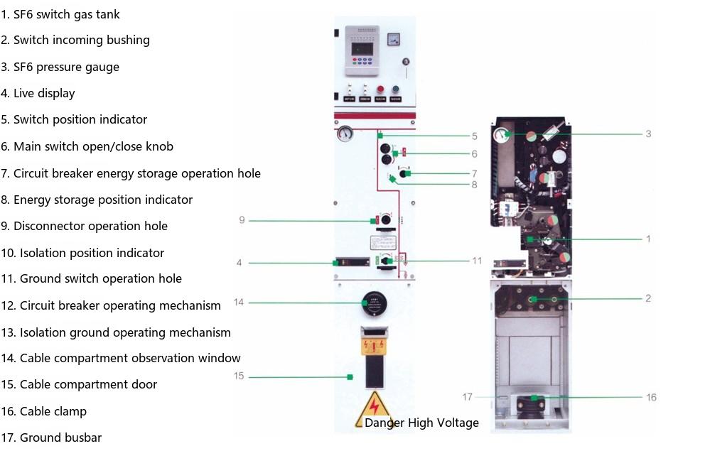 SRM-12-VSwitch panel indication diagram（1）