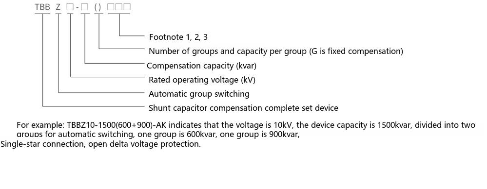 TBBZ series HV reactive power automatic compensation device type designation diagram