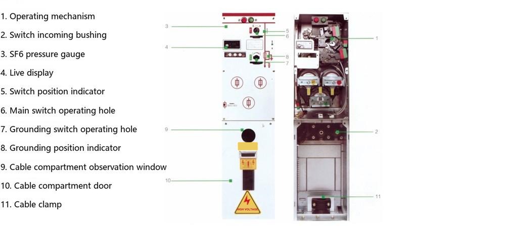 SRM□-12-F switch panel indicationDiagram (1)