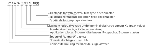 type designation of the HY5WS-17/50DL-TB removable surge arrester