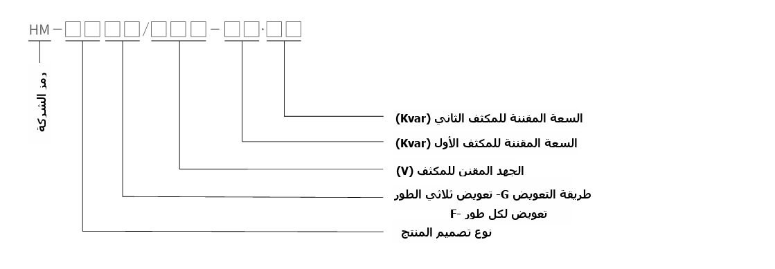 HM-ZN intelligent low-voltage reactive power compensation device type designation diagram