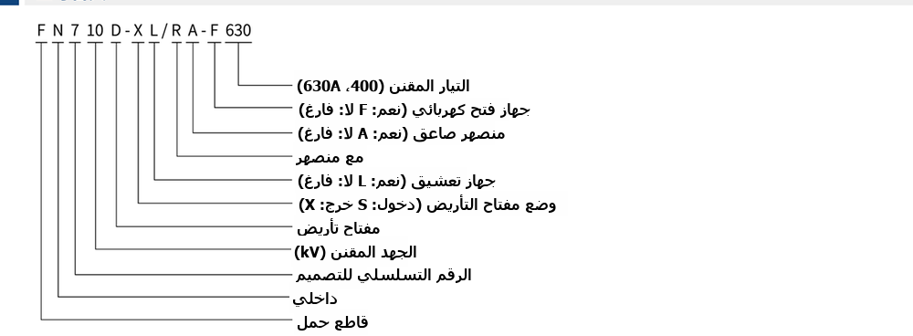 تسمية طراز FN7