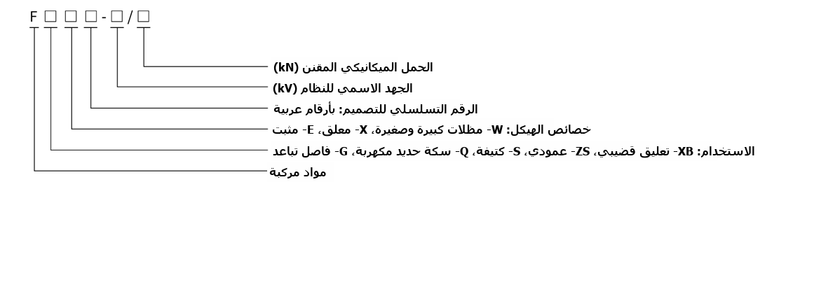 FXBW4 composite suspension insulator type designation