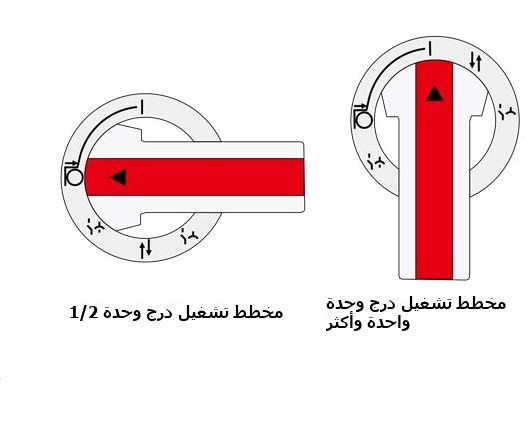 drawer operation of the GCS switchgear
