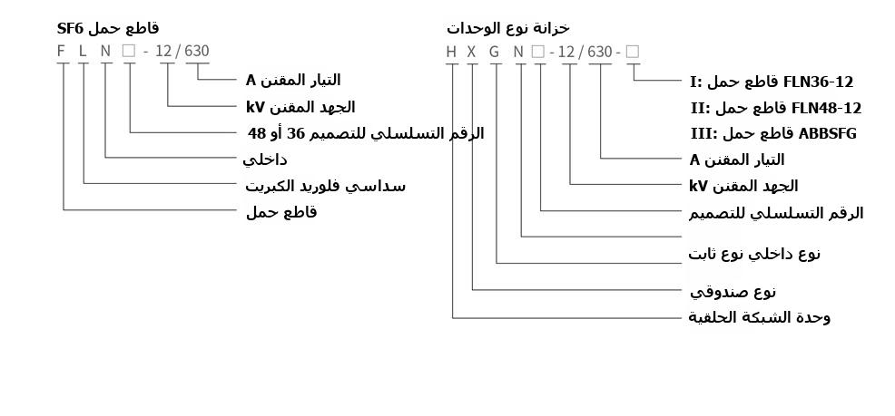 مخطط تعيين نوع معدات القطع والتحويل الحلقية الرئيسية المعدنية المغلقة AC سلسلة HXGN□-12