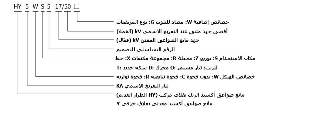 illustration of the arrester type designation