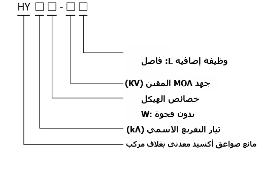 complete type designation of the metal-oxide surge arrester