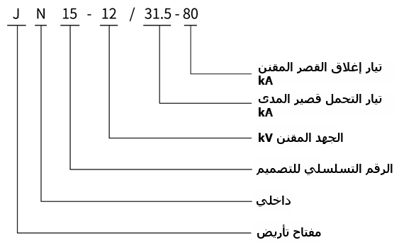 مخطط تعيين الطراز