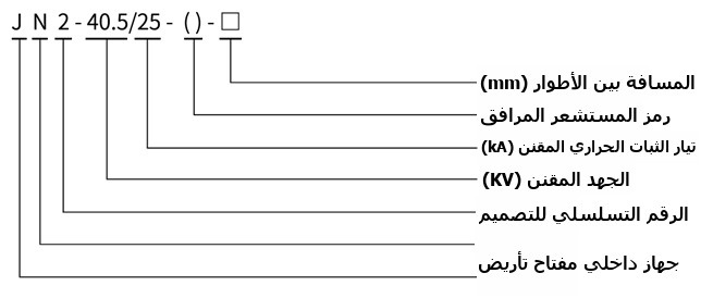 مخطط تعيين الطراز