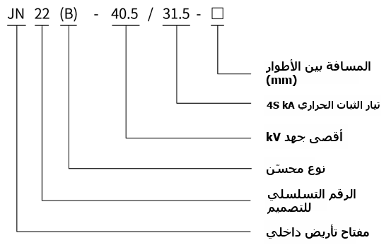 مخطط تعيين الطراز
