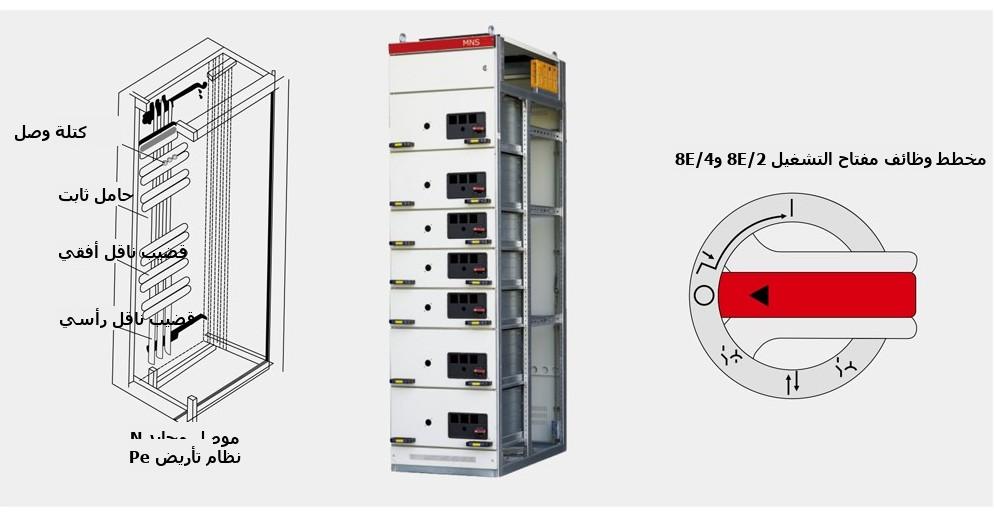 layout of circuit components in the MNS switchgear