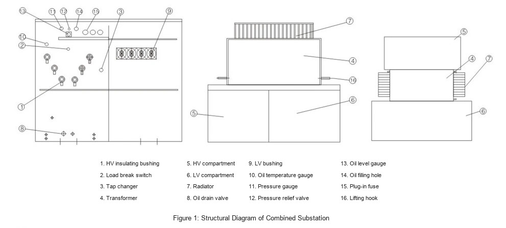 ZGS-12 combined substation structure diagram