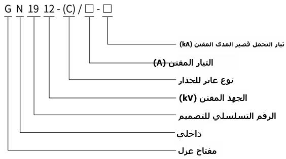 type designation diagram