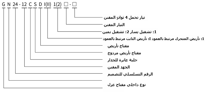 type designation diagram