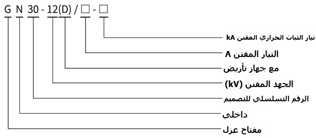 type designation diagram