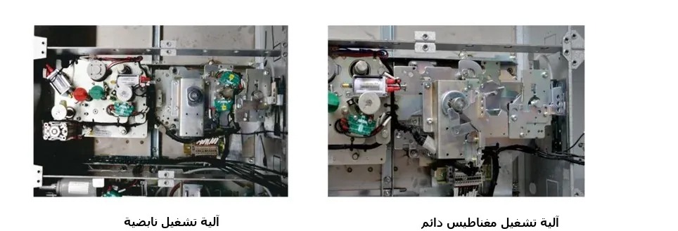 مخطط آلية التشغيل لمعدات القطع والتحويل الحلقية الرئيسية SRM□-12