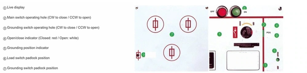 مخطط إشارة لوحة مفاتيح SRM□-12-F (2)