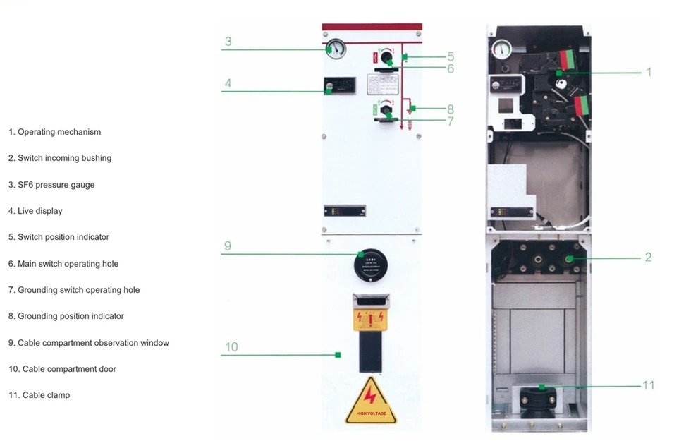 مخطط إشارة لوحة مفاتيح SRM□-12