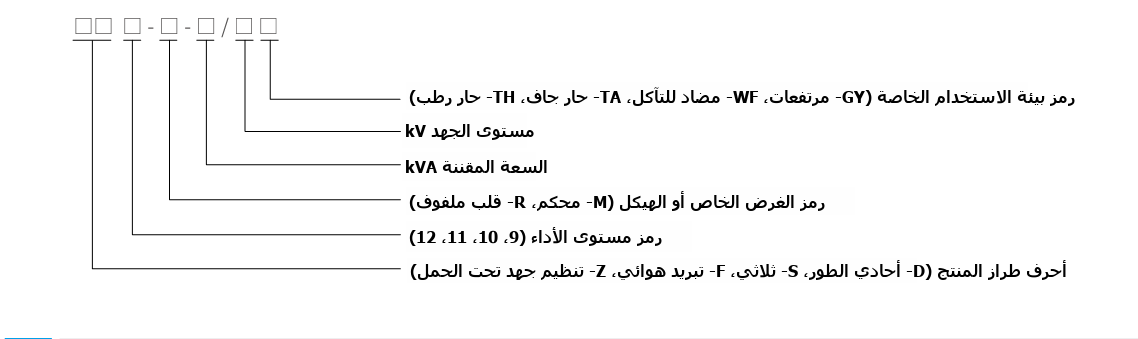 تسمية طراز المحول المغمور بالزيت من سلسلة S11