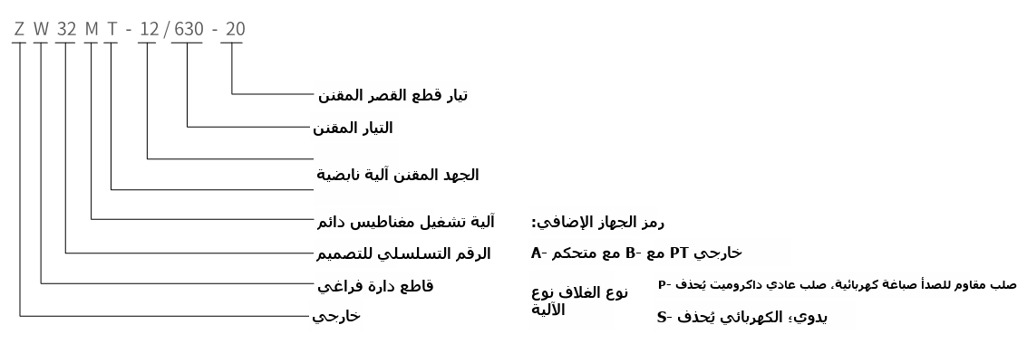 تعيين نوع قاطع الدائرة الفراغي الخارجي ZW32M(T)-12