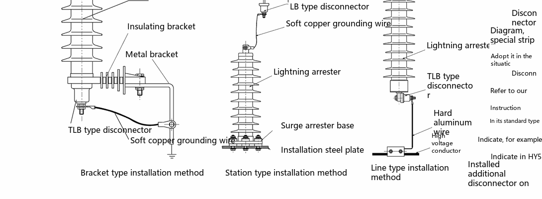 three installation methods of the disconnector (bracket type, station type, line type)