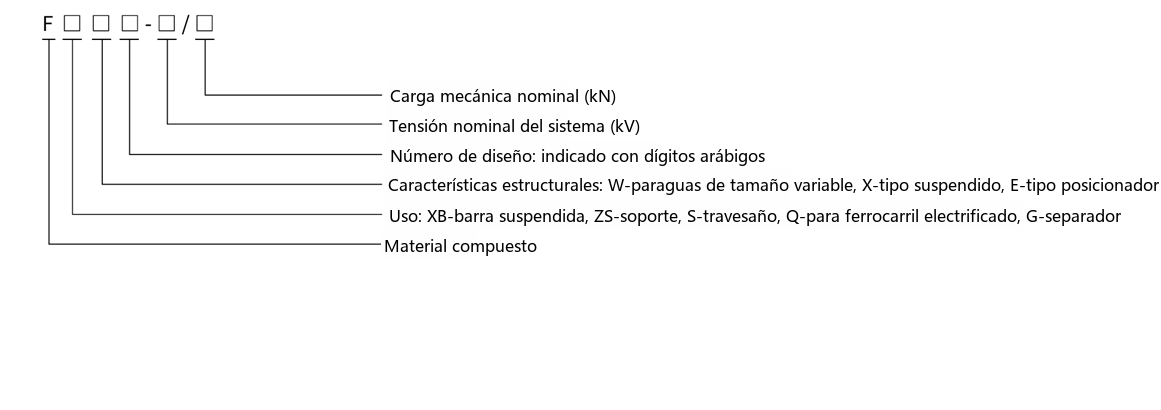 Designación de tipo del aislador de suspensión compuesto FXBW4
