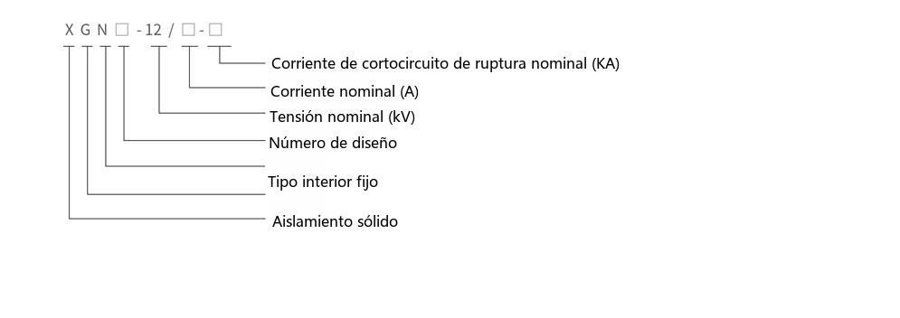 Diagrama de designación de tipo de la aparamenta de red en anillo encerrada totalmente aislada en sólido XGN-12